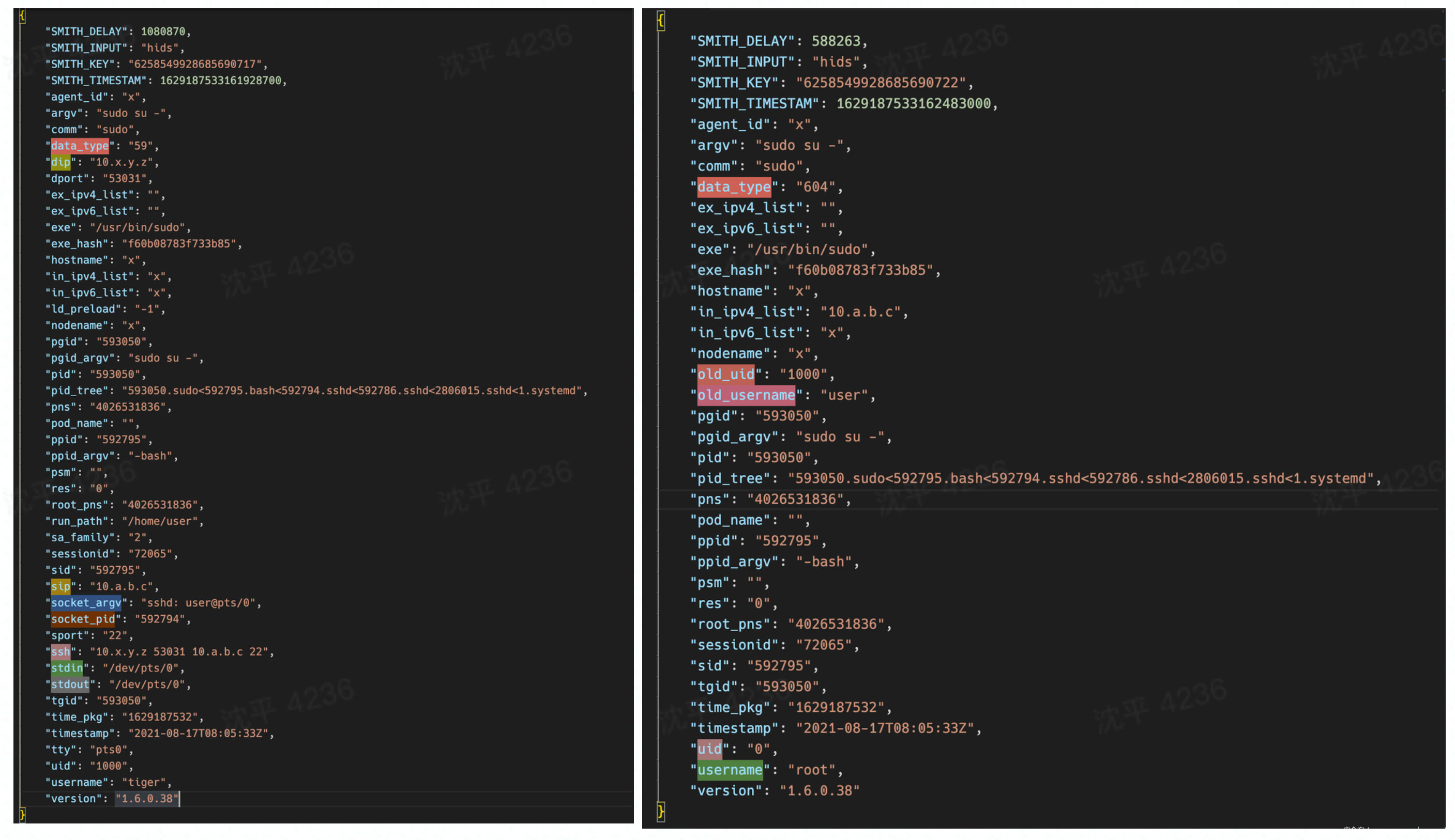 Elkied - sudo example