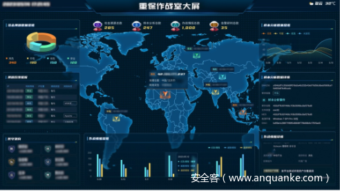 您有一份两会重保方案，请查收！