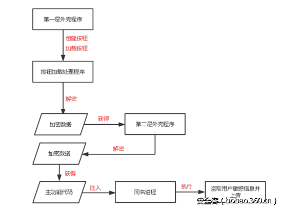 http://p6.qhimg.com/t01caee6220f3d672e0.png