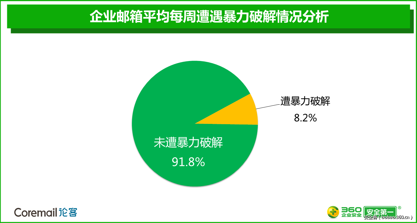http://p9.qhimg.com/t01b646978aef94524a.png