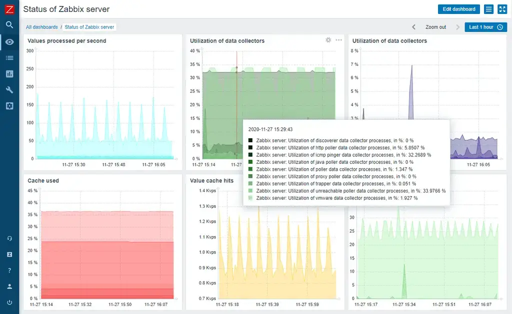 CVE-2024-42330 (CVSS 9.1)： Zabbix 修补了严重远程代码执行漏洞