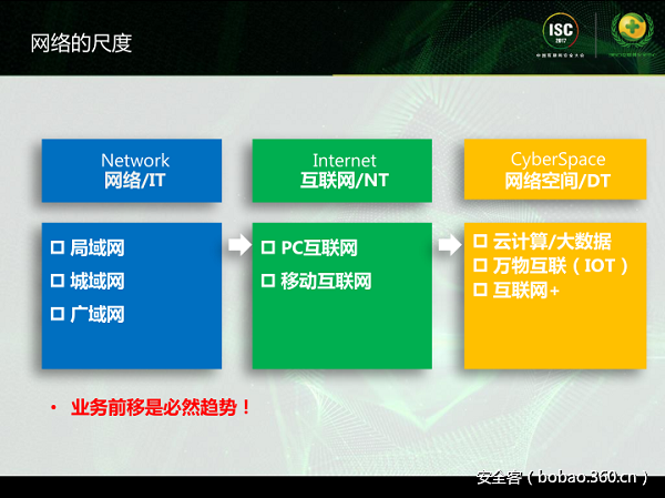 http://p2.qhimg.com/t0182b13b72e4f6b038.png