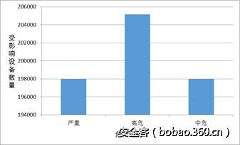 http://p1.qhimg.com/t0134834eb4e50c67bb.png