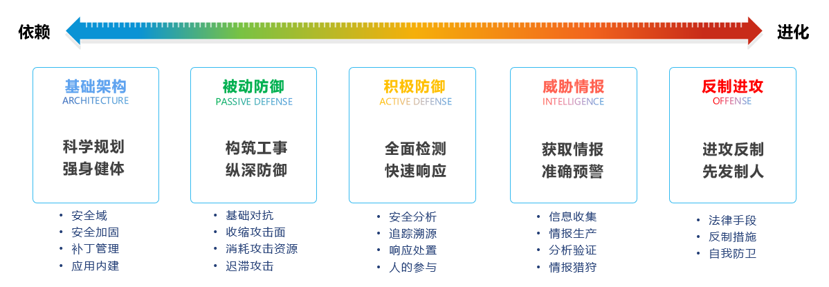 金融行业网络威胁研究专题报告