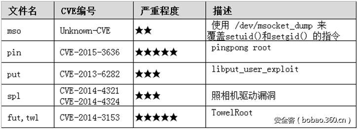 http://p7.qhimg.com/t01481b78bf0add8f74.png