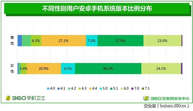 http://p2.qhimg.com/t01e5276bbdb5b33219.png