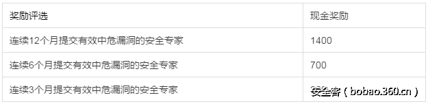 http://p5.qhimg.com/t01a381842938311017.png