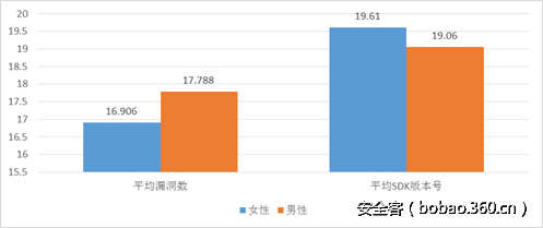 http://p7.qhimg.com/t0117fb677d6158be8c.png