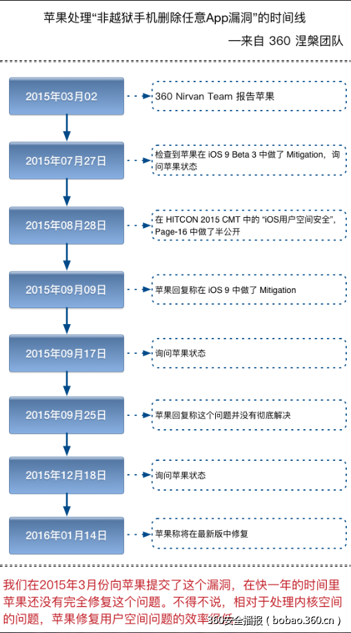 http://p2.qhimg.com/t01f3f2a9b6daae876c.png