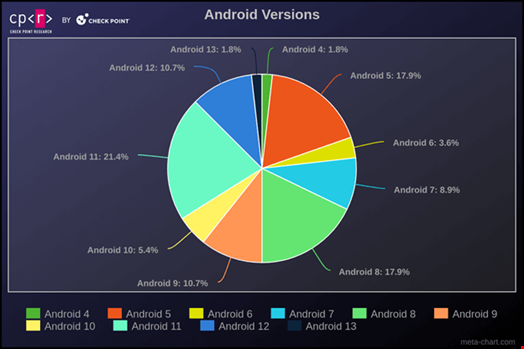 Android 用户警告 Rafel RAT 恶意软件威胁日益严重