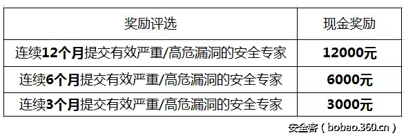 http://p6.qhimg.com/t01c0c573ef9f9d781b.png