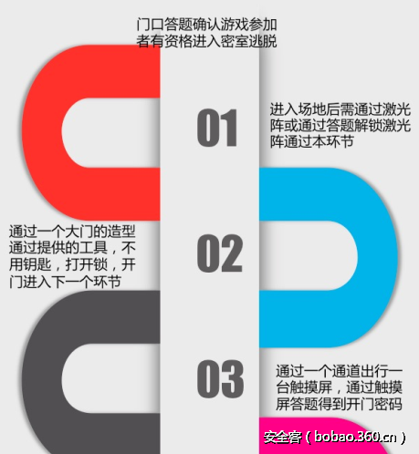 http://p3.qhimg.com/t01cb9f06b1ef5678cb.png