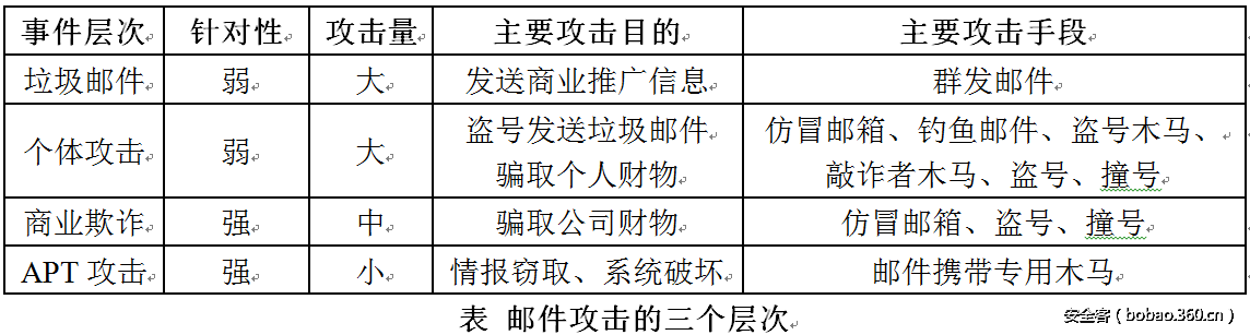 http://p2.qhimg.com/t017c2d8fe7ac694208.png