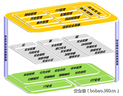 http://p5.qhimg.com/t0190b47fd539055a4c.png
