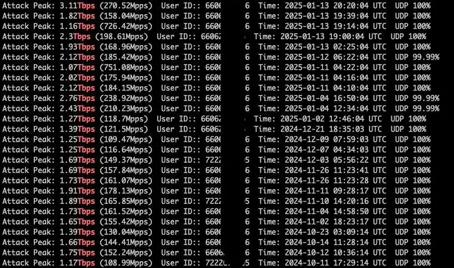 黑色神话：悟空 DDoS 攻击者携新型 AIRASHI 僵尸网络卷土重来