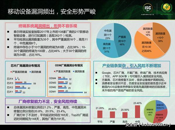 http://p0.qhimg.com/t012a4ae2ee09d7191d.png