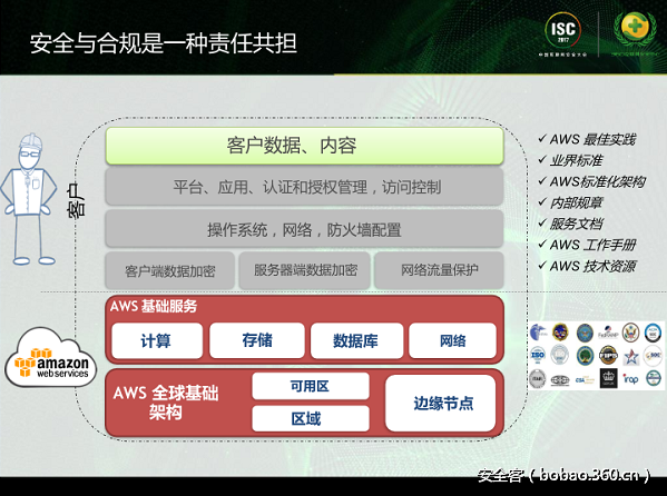 http://p0.qhimg.com/t0159ecf689f45a20f8.png