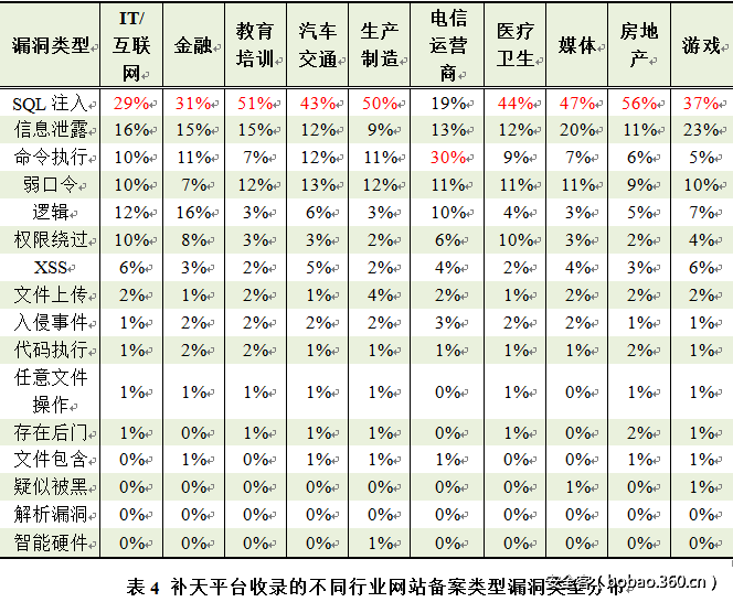 http://p8.qhimg.com/t016000d8d9f4a2fa85.png