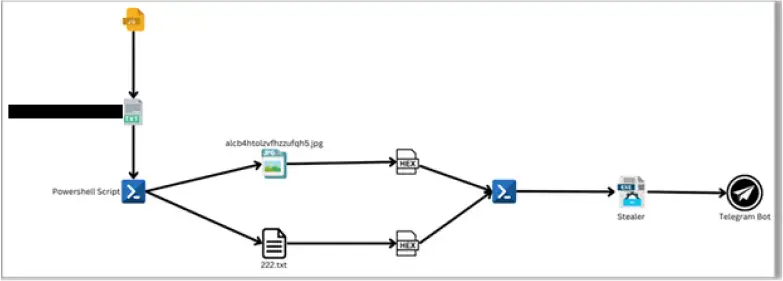 隐匿黑手：基于 JavaScript 的恶意软件借隐写术暗偷数据