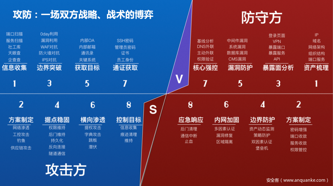 大型攻防演练 | 云防火墙最佳实践
