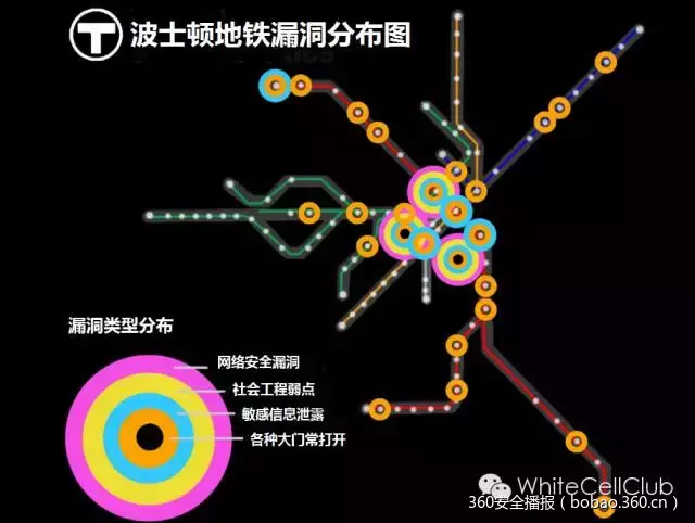 当地铁遇上黑客