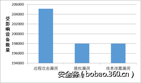 http://p2.qhimg.com/t0140474ead71c7e66b.png