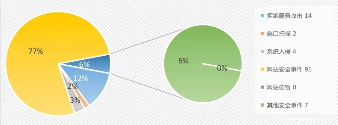 CCERT月报：VMware 高危漏洞需警惕
