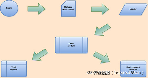 https://static.xxoo.help/9b/0a0d201a881ae870c58bf2ace32397