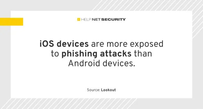 iOS 设备比 Android 设备更容易受到网络钓鱼的攻击