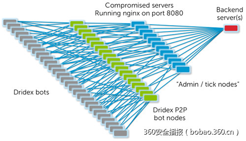 https://static.xxoo.help/b0/cdf0ea0dc6766628492c647ee1bc4f
