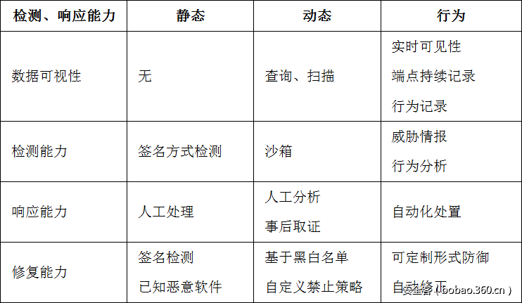 http://p5.qhimg.com/t01aea96a7c755fd875.png