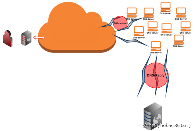 https://static.xxoo.help/b5/883aedb71fc4f2130034d385eee2f1