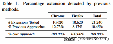http://p5.qhimg.com/t012bfe4454c7330a92.png