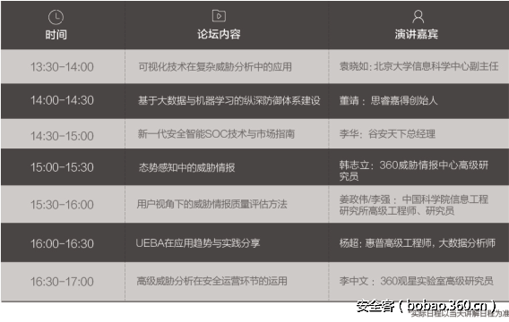 http://p0.qhimg.com/t0167d671710c11ce8d.png