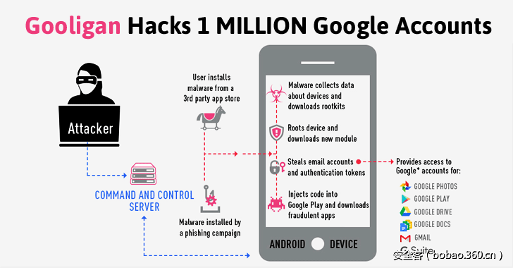 【国际快讯】超过100万Google账户被Gooligan安卓恶意软件窃取
