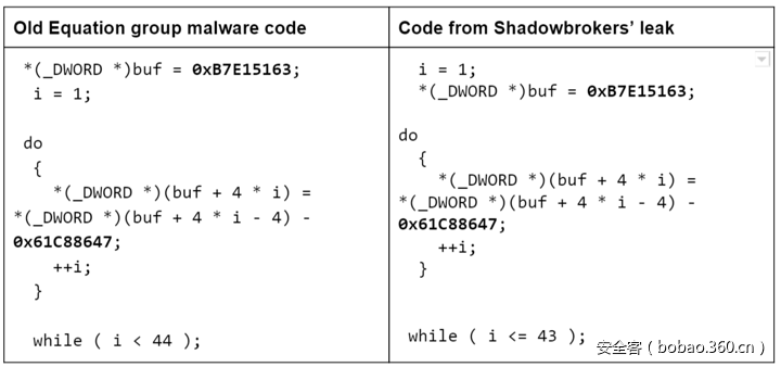 http://p7.qhimg.com/t0114c5e0ec372012a6.png