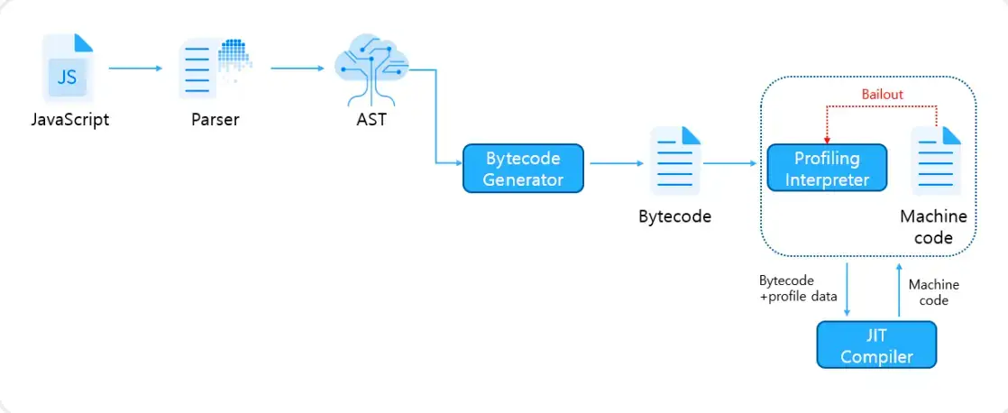 “Toast代码”行动： 深度剖析 TA-RedAnt 对零日漏洞（CVE-2024-38178）的利用