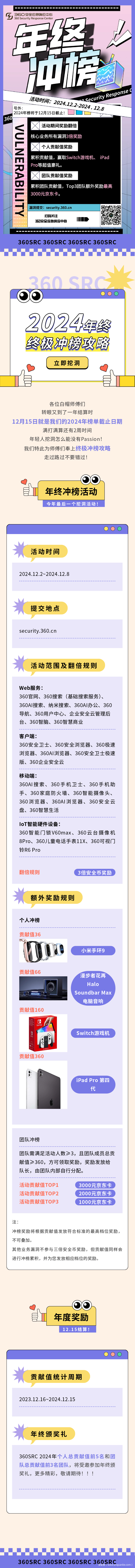 360SRC年终冲榜丨挖洞需要Passion！