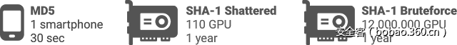 http://p9.qhimg.com/t01e4b23a1ccb2d7cee.png