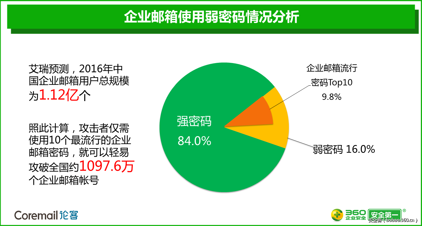 http://p3.qhimg.com/t01686137329be6b07e.png