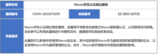nacos漏洞(CNVD-2023674205)复现&踩坑记录