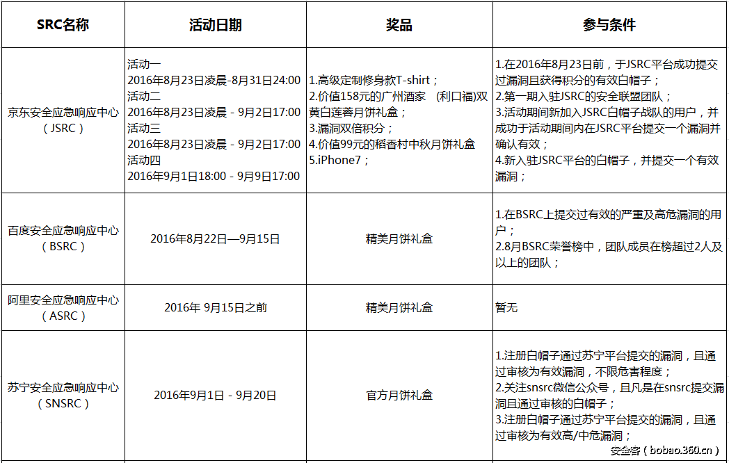 http://p1.qhimg.com/t01326c5703ee736a01.png
