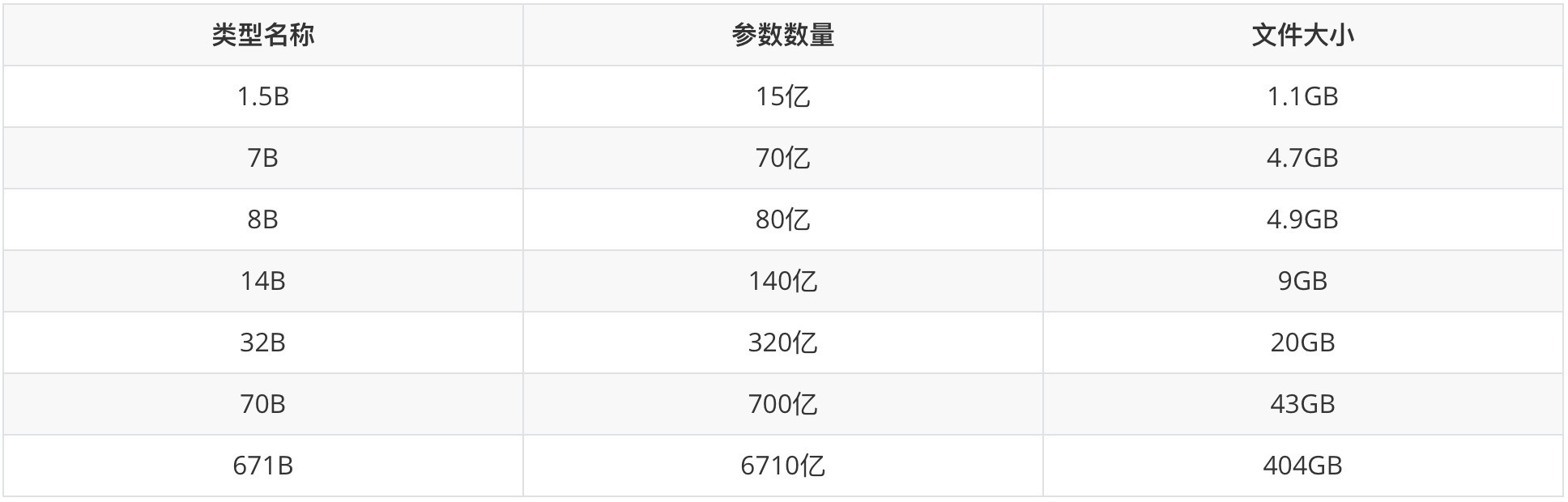 浅析新型网络犯罪DeepSeek AI实战应用