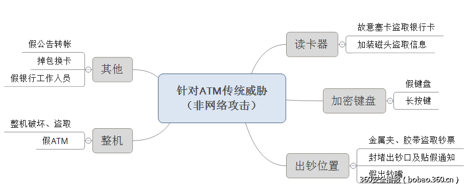 http://p6.qhimg.com/t0195e93cfd3c2b141d.png