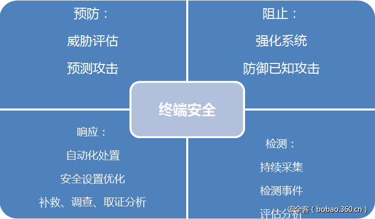 http://p4.qhimg.com/t010e82d5cb9248e20e.png